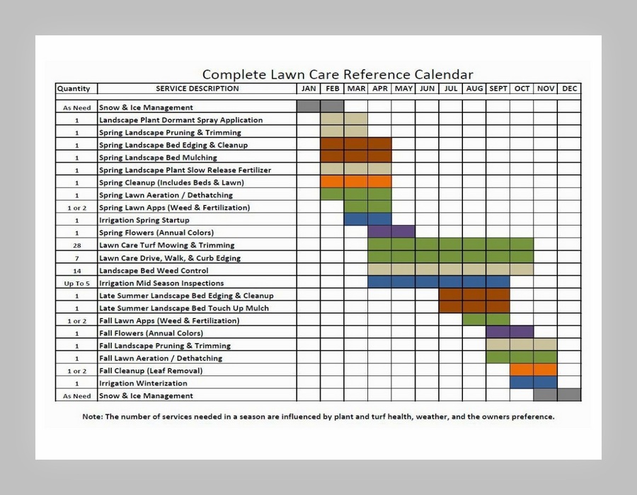 9 Best Landscape Maintenance Schedule Template Sample Schedule