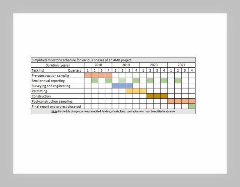 8+ Free Payment Schedule for Construction - sample schedule