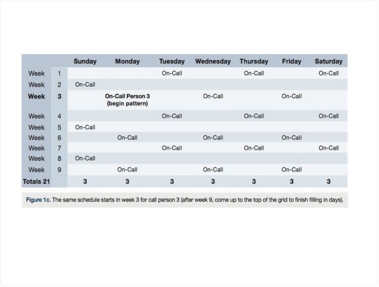 13  Outstanding On Call Rotation Schedule Template sample schedule