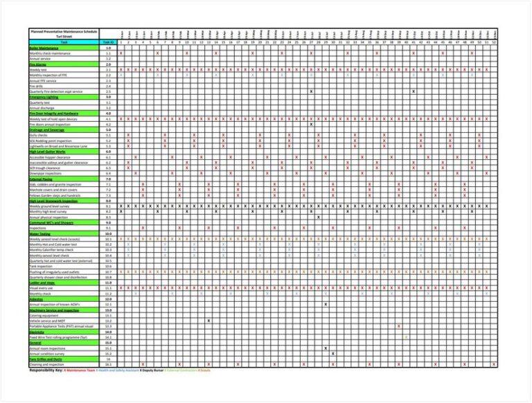 Planned Preventive Maintenance Schedule Template 3 Free PPM Schedule 