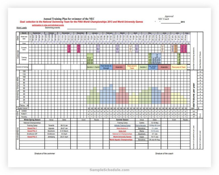 15+ Best Annual Training Plan Template [Excel, Word & PDF] - sample ...